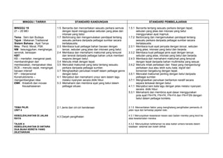 Rpt bm tahun 2(kssr)