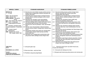 Rpt bm tahun 2(kssr)