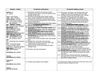 Rpt bm tahun 2(kssr)