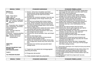 Rpt bm tahun 2(kssr)