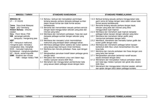 Rpt bm tahun 2(kssr)
