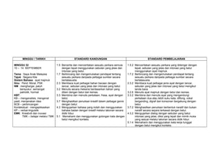 Rpt bm tahun 2(kssr)