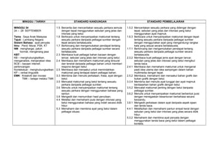 Rpt bm tahun 2(kssr)