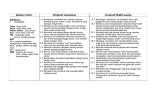 Rpt bm tahun 2(kssr)