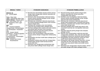 Rpt bm tahun 2(kssr)