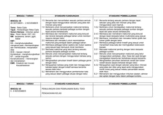 Rpt bm tahun 2(kssr)