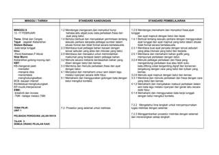 Rpt bm tahun 2(kssr)