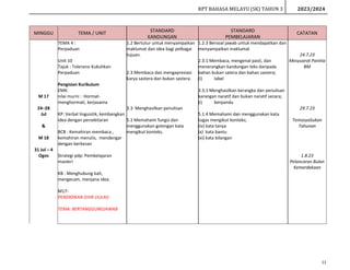 RPT BAHASA MELAYU (SK) TAHUN 3 2023/2024
11
MINGGU TEMA / UNIT STANDARD
KANDUNGAN
STANDARD
PEMBELAJARAN
CATATAN
M 17
24–28
Jul
&
M 18
31 Jul – 4
Ogos
TEMA 4 :
Perpaduan
Unit 10
Tajuk : Toleransi Kukuhkan
Perpaduan
Pengisian Kurikulum
EMK:
nilai murni : Hormat-
menghormati, kerjasama
KP: Verbal linguistik, kembangkan
idea dengan persekitaran
BCB : Kemahiran membaca ,
kemahiran menulis, mendengar
dengan berkesan
Strategi pdp: Pembelajaran
masteri
KB : Menghubung kait,
mengecam, menjana idea.
M17-
PENDIDIKAN SIVIK (JULAI)
TEMA: BERTANGGUNGJAWAB
1.2 Bertutur untuk menyampaikan
maklumat dan idea bagi pelbagai
tujuan.
2.3 Membaca dan mengapresiasi
karya sastera dan bukan sastera.
3.3 Menghasilkan penulisan
5.1 Memahami fungsi dan
menggunakan golongan kata
mengikut konteks.
1.2.3 Bersoal jawab untuk mendapatkan dan
menyampaikan maklumat
2.3.1 Membaca, mengenal pasti, dan
menerangkan kandungan teks daripada
bahan bukan satera dan bahan sastera;
(i) label
3.3.1 Menghasilkan kerangka dan penulisan
karangan naratif dan bukan naratif secara;
(i) berpandu
5.1.4 Memahami dan menggunakan kata
tugas mengikut konteks;
(iv) kata tanya
(x) kata bantu
(xi) kata bilangan
24.7.23
Mesyuarat Panitia
BM
29.7.23
TemasyaSukan
Tahunan
1.8.23
Pelancaran Bulan
Kemerdekaan
 