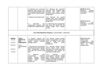 2.4 Membaca dan memahami
maklumat yang tersurat dan
tersirat daripada pelbagai bahan
untuk memberi respons dengan
betul.

2.4.1 Membaca dan memahami
maklumat untuk mengenal pasti
pertautan
idea
dalam
bahan
multimedia bagi membuat ramalan
dengan tepat.

3.4 Menulis imlak dengan tepat

3.3.4
Membina
dan
menulis
pelbagai jenis ayat berdasarkan
bahan grafik dalam satu perenggan
dengan betul.

5.1
Memahami
dan
menggunakan golongan kata
dengan betul mengikut konteks

5.1.4 Memahami dan menggunakan
kata kerja aktif transitif dan tak
transitif dengan betul mengikut
konteks.

B6 DB1 E1 (2.4.1)
Membuat
ramalan
berdasarkan maklumat
yang diberi.

B1 DT1 E1 (5.1.4)
Membina
ayat
berdasarkan perkataan
yang diberi.

CUTI PERTENGAHAN PENGGAL 1 (22.03.2014 – 30.03 14)

MINGGU
13 - 14
31.03.14
05.04.14

07.04.14
11.04.14

TEMA 3
KESIHATAN
DAN
KEBERSIHAN
Unit 8
Jaga Kesihatan
Diri

1.4 Bertutur, berbual dan
menyatakan permintaan tentang
sesuatu
perkara
daripada
pelbagai sumber.

1.4.3 Berbual tentang sesuatu
perkara menggunakan kata ganti
nama diri dengan betul dalam
pelbagai
situasi
secara
bertatasusila.

1.5 Bercerita dan menceritakan
sesuatu perkara semula dengan
tepat menggunakan sebutan
yang jelas dan intonasi yang
betul.

1.5.1 Bercerita tentang sesuatu
perkara dengan tepat, sebutan
yang jelas dan intonasi yang betul
menggunakan ayat tunggal dan
ayat majmuk dengan betul.

1.6
Berbicara
untuk
menyampaikan
maklumat
tentang
sesuatu
perkara
daripada
pelbagai
sumber
dengan
tepat
secara
bertatasusila.

1.6.3
Berbicara
untuk
menyampaikan maklumat dengan
tepat tentang sesuatu perkara
dengan menggunakan ayat yang
mengandungi frasa yang sesuai
secara bertatasusila.

B3 DL1 E1(1.4.3)
Berkomunikasi
menggunakan
kata
panggilan dan kata ganti
nama
diri
dalam
pelbagai situasi.

 
