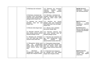 B6 DB1 E2 (2.4.2)
Memahami
maklumat
dan membuat penilaian.

2.4 Membaca dan memahami

2.4.2 Membaca dan memahami
maklumat
daripada
bahan
multimedia
untuk
membuat
penilaian dengan betul.

2.5 Membaca, memahami dan
menaakul untuk memindahkan
maklumat yang terdapat dalam
pelbagai bahan dengan betul

2.5.2 Membaca , memahami dan
menaakul maklumat dalam bahan
grafik dan bahan bukan grafik
dengan betul.

3.3 Membina dan menulis
perkataan, frasa dan ayat
dengan betul.

3.3.4
Membina
dan
menulis
pelbagai jenis ayat berdasarkan
bahan grafik dalam satu perenggan
dengan betul.

B6 DT1 E1 (3.3.4)
Menulis
cerita
berdasarkan maklumat
yang diberi.

3.4 Menulis imlak dengan tepat.

3.4.1 Menulis imlak perkataan
berimbuhan dengan tepat.

3.5 Mencatat maklumat yang
betul tentang sesuatu perkara
daripada pelbagai sumber.

3.5.2 Mencatat maklumat yang
betul untuk membuat carta alir
daripada pelbagai sumber.

B1 DT2 E1 (3.4.1)
Menulis imlak ayat yang
mengandungi perkataan
berimbuhan.

4.1 Menyebut dan memahami
unsur seni dalam lagu melalui
nyanyian secara didik hibur.

4.1.1 Menyebut dan memahami lirik
lagu yang mengandungi mesej
dalam
nyanyian
yang
dipersembahkan secara didik hibur.

4.3 Mengujarkan bahasa yang
indah
dan
menggunakan
bahasa badan dengan kreatif
melalui lakonan secara didik
hibur.

4.3.1 Mengujarkan dialog dengan
sebutan yang betul, intonasi yang
jelas dan bahasa badan yang
sesuai melalui lakonan secara didik
hibur.

5.1
Memahami
dan
menggunakan golongan kata
dengan betul mengikut konteks.

5.1.5 Memahami dan menggunakan pelbagai jenis kata adjektif
dengan betul mengikut konteks.

B4 DT1 E1 (5.1.5)
Melengkapkan
ayat
dengan kata adjektif
yang sesuai.

 