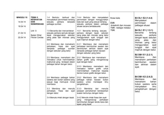 MINGGU 15

21.04.14
25.04.14

1.4 Bertutur, berbual dan
menyatakan permintaan tentang
sesuatu
perkara
daripada
pelbagai sumber.

1.4.4 Bertutur dan menyatakan
permintaan dengan menggunakan
kata dan ayat yang sesuai tentang
sesuatu perkara dalam pelbagai
situasi secara bertatasusila.

Unit 9

14.04.14
18.04.14

TEMA 3
KESIHATAN
DAN
KEBERSIHAN

1.5 Bercerita dan menceritakan
sesuatu perkara semula dengan
tepat menggunakan sebutan
yang jelas dan intonasi yang
betul.

1.5.1 Bercerita tentang sesuatu
perkara dengan tepat, sebutan
yang jelas dan intonasi yang betul
menggunakan ayat tunggal dan
ayat majmuk dengan betul.

2.2 Membaca dan memahami
perkataan, frasa dan ayat
daripada
pelbagai
sumber
dengan sebutan yang betul.

2.2.1 Membaca dan memahami
perkataan berimbuhan awalan dan
berimbuhan akhiran dalam ayat
daripada pelbagai bahan bacaan
dengan sebutan yang betul.

Badan Sihat
Fikiran Cerdas

2.5 Membaca, memahami dan
menaakul untuk memindahkan
maklumat yang terdapat dalam
pelbagai bahan dengan betul.

2.5.1 Membaca dan memahami
bahan grafik yang mengandungi
ayat dengan betul.
2.5.3 Membaca, memahami dan
menaakul bahan grafik untuk
memindahkan maklumat kepada
bentuk bukan grafik dengan betul.

2.6 Membaca pelbagai bahan
sastera dan bukan sastera yang
sesuai bagi memupuk minat
membaca.

2.6.2 Membaca dan memahami
pelbagai bahan bacaan bukan
sastera untuk mendapat ilmu
pengetahuan.

3.3 Membina dan menulis
perkataan, frasa dan ayat
dengan betul.

3.3.3
Membina
dan
menulis
jawapan pemahaman berdasarkan
soalan bertumpu dengan betul.

3.4 Menulis imlak dengan tepat.

3.4.2 Menulis imlak frasa dan ayat
yang
mengandungi
perkataan
berimbuhan dengan tanda baca dan
ejaan yang tepat.

Kosa kata
EMK
-kreativiti dan inovasiTMK –belajar melalui
TMK

B3 DL1 E2 (1.4.4)
Menyatakan
permintaan
dalam
pelbagai situasi
B4 DL1 E1 ( 1.5.1)
Bercerita
tentang
sesuatu
perkara
dengan tepat, sebutan
yang
jelas
dan
intonasi yang betul
menggunakan
ayat
tunggal
dan
ayat
majmuk dengan betul.
B2 DB1 E1 (2.2.1)
Membaca
dan
memahami perkataan
berimbuhan
awalan
dan akhiran dalam
ayat.

B4 DB1 E2 (2.6.2)
Membaca
dan
memahami
bahan
bukan sastera serta
menyatakan
ilmu
pengetahuan dengan
betul.

 
