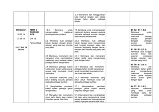.2.3 Memahami dan menggunakan
kata majmuk rangkai kata bebas
dengan betul dalam pelbagai
situasi.

MINGGU 21
26.05.14
27.05.14

TEMA 5
EKONOMI
KITA

1.6 Berbicara untuk menyampaikan
maklumat tentang sesuatu perkara
daripada pelbagai sumber dengan
tepat secara bertatasusila.

2.3 Membaca kuat pelbagai
bahan bacaan dengan lancar,
sebutan yang jelas dan intonasi
yang betul.

2.3.2 Membaca kuat pelbagai
bahan bacaan yang mengandungi
ayat tunggal sususan biasa dan
susunan songsang dengan lancar,
sebutan dan intonasi yang betul dan
jelas.

Unit 13
Pembeli Bijak

26-27 Mei `14
PKSR 1

1.6.2
Berbicara
untuk
menyampaikan
maklumat
tentang sesuatu perkara.

2.5 Membaca, memahami dan
menaakul untuk memindahkan
maklumat yang terdapat dalam
pelbagai bahan denganbetul.

2.5.1 Membaca dan memahami
bahan grafik yang mengandungi
ayat dengan betul.

2.6 Membaca pelbagai bahan
sastera dan bukan sastera yang
sesuai bagi memupuk minat
membaca.

2.6.1 Membaca dan memahami
pelbagai bahan kreatif yang sesuai
untuk menambah kosa kata umum
dan kosa kata istilah.

3.5 Mencatat maklumat yang
betul tentang sesuatu perkara
daripada pelbagai sumber.

3.5.2 Mencatat maklumat yang
betul untuk membuat carta alir
daripada pelbagai sumber.

3.7 Menghasilkan penulisan
kreatif dalam pelbagai genre
dengan betul.

3.7.1
Menghasilkan
penulisan
pelbagai genre kreatif secara
berpandu dengan betul.

4.1 Menyebut dan memahami
unsur seni dalam lagu melalui
nyanyian secara didik hibur.

4.1.2 Memahami dan menghasilkan
lirik lagu yang mengandungi mesej
secara terkawal dan menyampaikan
melalui nyanyian secara didik hibur.

B5 DL1 E1 (1.6.2)
Berbicara
untuk
menyampaikan
maklumat
tentang
sesuatu
perkara
daripada
pelbagai
sumber
secara
bertatasusila.
B1 DB1 E2 (2.3.2)
Membaca ayat tunggal
susunan
biasa
dan
susunan
songsang
dengan sebutan dan
intonasi yang betul.
B5 DB1 E1 (2.5.1)
Membaca
dan
memahami bahan grafik
yang
mengandungi
maklumat
daripada
bahan grafik kepada
bahan
bukan
grafik
dengan tepat.

B4 DT1 E1 (3.5.2)
Mencatat
maklumat
yang
betul
untuk
membuat
carta
alir
daripada
pelbagai
sumber.

 