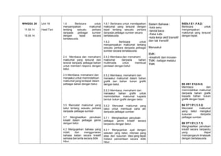 MINGGU 29
11.08.14
15.08.14

Unit 18
Hasil Tani

1.6
Berbicara
untuk
menyampaikan
maklumat
tentang
sesuatu
perkara
daripada
pelbagai
sumber
dengan
tepat
secara
bertatasusila.

1.6.1 Berbicara untuk mendapatkan
maklumat yang tersurat dengan
tepat tentang sesuatu perkara
daripada pelbagai sumber secara
bertatasusila.

Sistem Bahasa :
-kata seru
-tanda baca
-frasa kata
-kata kerja aktif transitif
untuk dan tak transitif

1.6.2
Berbicara
menyampaikan maklumat tentang
sesuatu perkara daripada pelbagai
sumber secara bertatasusila.
2.4 Membaca dan memahami
maklumat yang tersurat dan
tersirat daripada pelbagai bahan
untuk memberi respons dengan
betul.

2.4.2 Membaca dan memahami
maklumat
daripada
bahan
multimedia
untuk
membuat
penilaian dengan betul

2.5 Membaca, memahami dan
menaakul untuk memindahkan
maklumat yang terdapat dalam
pelbagai bahan dengan betul.

2.5.2 Membaca, memahami dan
menaakul maklumat dalam bahan
grafik dan bahan bukan grafik
dengan betul.
2.5.3 Membaca, memahami dan
menaakul bahan grafik untuk
memindahkan maklumat kepada
bentuk bukan grafik dengan betul.

3.5 Mencatat maklumat yang
betul tentang sesuatu perkara
daripada pelbagai sumber.

3.5.2 Mencatat maklumat yang
betul untuk membuat carta alir
daripada pelbagai sumber.

3.7 Menghasilkan penulisan
kreatif dalam pelbagai genre
dengan betul.

3.7.1 Menghasilkan penulisan
pelbagai genre kreatif secara
berpandu dengan betul.

4.2 Mengujarkan bahasa yang
indah
dan
menggunakan
bahasa badan secara kreatif
semasa bercerita secara didik
hibur.

4.2.1 Mengujarkan ayat dengan
sebutan yang betul, intonasi yang
jelas dan susunan idea yang tepat
melalui penceritaan secara didik
hibur.

B5DL1 E1 (1.6.2)
Berbicara
untuk
menyampaikan
maklumat yang tersurat
dengan tepat.

Menaakul
EMK :
-kreativiti dan inovasiTMK –belajar melalui
TMK

B5 DB1 E1(2.5.3)
Membaca
dan
memindahkan maklumat
daripada bahan grafik
kepada bahan bukan
grafik dengan tepat.
B4 DT1 E1 (3.5.2)
Mencatat
maklumat
yang betul mengikut
susunan
daripada
pelbagai sumber.
B6 DT1 E1 (3.7.1)
Menghasilkan penulisan
kreatif secara berpandu
yang
dapat
mempengaruhi khalayak
dengan bertatasusila.

 