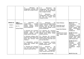 5.1
Memahami
dan
menggunakan golongan kata
dengan betul mengikut konteks

5.1.4
Memahami
dan
menggunakan kata kerja aktif
transitif dan tak transitif dengan
betul mengikut konteks.
5.1.7
Memahami
dan
menggunakan kata sendi nama
dan kata seru dengan betul
mengikut konteks

MINGGU 30
18.08.14
22.08.14

TEMA 7
TRADISI KITA
Unit 19

1.7
Berbincang
dan
mengemukakan
pendapat
tentang
sesuatu
perkara
daripada
pelbagai
sumber
secara bertatasusila.

Budaya Bangsa

1.7.1
Berbincang
dan
mengemukakan pandangan tentang
sesuatu perkara menggunakan
perkataan frasa dan ayat yang
sesuai daripada pelbagai sumber
secara bertatasusila.

2.2 Membaca dan memahami
perkataan, frasa dan ayat
daripada
pelbagai
sumber
dengan sebutan yang betul.

2.2.3 Membaca dan memahami
ayat dalam perenggan daripada
pelbagai bahan bacaan dengan
sebutan yang betul

2.6 Membaca pelbagai bahan
sastera dan bukan sastera yang
sesuai bagi memupuk minat
membaca.

2.6.1 Membaca dan memahami
pelbagai bahan kreatif yang sesuai
untuk menambah kosa kata umum
dan kosa kata istilah.

3.7 Menghasilkan penulisan
kreatif dalam pelbagai genre
dengan betul.

3.7.1
Menghasilkan
penulisan
pelbagai genre kreatif secara
berpandu dengan betul.

4.1 Menyebut dan memahami
unsur seni dalam lagu melalui
nyanyian secara didik hibur.

4.1.2
Memahami
dan
menghasilkan lirik lagu yang
mengandungi
mesej
secara
terkawal
dan
menyampaikan
melalui nyanyian secara didik hibur
4.2.1 Mengujarkan ayat dengan

Sistem Bahasa :
Kosa kata umum
Kosa kata istilah
Aspek Seni Bahasa
EMK :
-kreativiti dan inovasiTMK –belajar melalui
TMK

B6 DL1 E1 (1.7.1)
Berbincang
dan
mengemukakan
pandangan
tentang
sesuatu perkara yang
dapat
mempengaruhi
khalayak
secara
bertatasusila.
B5 DB1 E1 (2.2.3)
Membaca
dan
memindahkan maklumat
daripada bahan grafik
kepada bahan bukan
grafik dengan tepat.
B4 DB1 E2 (2.6.1)
Membaca
dan
memahami
bahan
bukan sastera serta
menyatakan
ilmu
pengetahuan
dengan
betul.

B6 DT1 E1 (4.1.6)

 