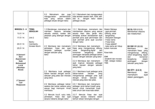 5.2 Memahami dan juga
menggunakan
pembentukan
kata
yang
sesuai
dalam
pelbagai situasi dengan betul.

MINGGU 3 - 4
13.01.14
17.01.14

20.01.14
25.01.14
14 Januari
Hari
Keputeraan
Nabi
Muhammad
S.A.W
(Maulidur
Rasul)

TEMA
SEKOLAH

Unit 2
Bantumembantu
Amalan Murni

5.2.1 Memahami dan menggunakan
kata terbitan awalan beR, meN, teR
dan di… dengan betul dalam
pelbagai situasi.

1.3 Mendengar, memahami dan
memberi respons terhadap
sesuatu arahan, soalan dan
pesanan yang didengar dengan
betul.

1.3.1 Mendengar, memahami dan
memberikan respons yang sesuai
secara lisan atau gerak laku
terhadap arahan berdasarkan ayat
perintah jenis ayat permintaan dan
ayat perintah jenis ayat suruhan
dengan betul.

2.2 Membaca dan memahami
perkataan, frasa dan ayat
daripada
pelbagai
sumber
dengan sebutan yang
betul.

2.2.2 Membaca dan memahami
frasa yang mengandungi diftong,
vokal
berganding,digraf
dan
konsonan
bergabung
dalam
perenggan daripada pelbagai bahan
bacaan dengan sebutan yang betul
2.2.3 Membaca dan memahami
ayat majmuk daripada pelbagai
bahan bacaan dengan sebutan
yang betul.

2.3 Membaca kuat pelbagai
bahan bacaan dengan lancar,
sebutan yang jelas dan intonasi
yang betul.
17 Januari
Cuti
Thaipusam

2.3.1 Membaca kuat pelbagai
bahan-bahan
bacaan
mengandungi pelbagai pola
dengan
lancar,
sebutan
intonasi yang betul dan jelas.

jenis
yang
ayat
dan

2.6 Membaca pelbagai bahan
sastera dan bukan sastera yang
sesuai bagi memupuk minat
membaca.

2.6.1 Membaca dan memahami
pelbagai jenis bahan kreatif yang
sesuai untuk menambah kosa
kata umum dan kosa kata istilah.

3.2 Menulis huruf, suku kata,
perkataan, frasa dan ayat
secara mekanis dengan betul

3.2.7 Menulis frasa dan ayat
tunggal secara mekanis dalam
bentuk tulisan berangkai dengan

Sistem Bahasa
- ayat perintah
-Diftong, vokal
berganding
- Penjodoh bilangan
- Frasa nama
- Frasa kerja
- Frasa adjektif
- kata nama am hidup
bukan manusia
Kosa kata
EMK
-kreativiti dan inovasiTMK –belajar melalui
TMK

B2 DL1 E1 (1.3.1)
Memberikan respons
dan melakonkan.

B3 DB1 E1 (2.2.2)
Membaca
dan
memahami frasa yang
mengandungi
diftong,
vokal berganding, digraf
dan
konsonan
bergabung
dalam
perenggan
dengan
sebutan yang betul.

B2 DT1 (2.2.3)
Membaca
dan
memahami
ayat
dalam perenggan.

 