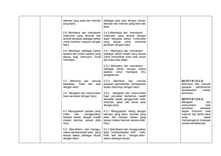 sebutan yang jelas dan intonasi
yang betul.

pelbagai pola ayat dengan lancar,
sebutan dan intonasi yang betul dan
jelas.

2.4 Membaca dan memahami
maklumat yang tersurat dan
tersirat daripada pelbagai bahan
untuk memberi respons dengan
betul.

2.4.3 Membaca dan memahami
maklumat yang tersirat dengan
tepat daripada bahan multimedia
yang sesuai untuk membuat
penilaian dengan betul.

2.6 Membaca pelbagai bahan
sastera dan bukan sastera yang
sesuai bagi memupuk minat
membaca.

2.6.1 Membaca dan memahami
pelbagai bahan kreatif yang sesuai
untuk menambah kosa kata umum
dan kosa kata istilah.
2.6.2 Membaca dan memahami
pelbagai bahan bacaan bukan
sastera untuk mendapat ilmu
pengetahuan.

3.3 Membina dan menulis
perkataan, frasa dan ayat
dengan betul.

3.3.3
Membina
dan
menulis
jawapan pemahaman berdasarkan
soalan bertumpu dengan betul.

3.8 Mengedit dan memurnikan
hasil penulisan dengan betul.

3.8.2 Mengedit dan memurnikan
hasil penulisan berbentuk naratif
daripada aspek penggunaan kata,
imbuhan, ejaan dan tanda baca
dengan betul.

4.3 Mengujarkan bahasa yang
indah
dan
menggunakan
bahasa badan dengan kreatif
melalui lakonan secara didik
hibur.

4.3.1 Mengujarkan dialog dengan
sebutan yang betul, intonasi yang
jelas dan bahasa badan yang
sesuai melalui lakonan secara didik
hibur.

5.2 Memahami dan menggunakan pembentukan kata yang
sesuai dalam pelbagai situasi
dengan betul.

5.2.1 Memahami dan menggunakan
Kata TerbitanAwalan beR , meN,
PeN, teR dan di..... dengan betul
dalam pelbagai situasi.

B2 DT1 E1 (3.3.3)
Membina dan menulis
jawapan
pemahaman
berdasarkan
soalan
bertumpu.
B6 DT2 E1 (3.8.2)
Mengedit
dan
memurnikan
hasil
penulisan
daripada
aspek imbuhan, kata
majmuk dan tanda baca
yang
dapat
mempengaruhi khalayak
secara bertatasusila.

 