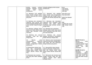 tentang
sesuatu
daripada
pelbagai
dengan
tepat
bertatasusila.

perkara
sumber
secara

daripada pelbagai sumber secara
bertatasusila.

tanya
-ayat seruan
-ayat perintah
-pola ayat

2.3 Membaca kuat pelbagai
bahan bacaan dengan lancar,
sebutan yang jelas dan intonasi
yang betul.

2.3.1 Membaca kuat pelbagai
bahan bacaan yang mengandungi
pelbagai pola ayat dengan lancar,
sebutan dan intonasi yang betul dan
jelas.

Kosa kata umum
Kosa kata istilah

2.4 Membaca dan memahami
maklumat yang tersurat dan
tersirat daripada pelbagai bahan
untuk memberi respons dengan
betul.

2.4.1 Membaca dan memahami
maklumat untuk mengenal pasti
pertautan
idea
dalam
bahan
multimedia bagi membuat ramalan
dengan tepat.

2.6 Membaca pelbagai bahan
sastera dan bukan sastera yang
sesuai bagi memupuk minat
membaca.

2.6.1 Membaca dan memahami
pelbagai bahan kreatif yang sesuai
untuk menambah kosa kata umum
dan kosa kata istilah.

3.3 Membina dan menulis
perkataan, frasa dan ayat
dengan betul.

3.3.3
Membina
dan
menulis
jawapan pemahaman berdasarkan
soalan bertumpu dengan betul.

3.6
Menulis
untuk
menyampaikan
maklumat
tentang
sesuatu
perkara
dengan menggunakan bahasa
yang santun.

3.6.1 Menulis untuk menyampaikan
maklumat yang betul menggunakan
idea utama dan idea sampingan
dengan bahasa yang santun.

4.3 Mengujarkan bahasa yang
indah
dan
menggunakan
bahasa badan dengan kreatif
melalui lakonan secara didik
hibur.

4.3.1 Mengujarkan dialog dengan
sebutan yang betul, intonasi yang
jelas dan bahasa badan yang
sesuai melalui lakonan secara didik
hibur.

5.3 Memahami dan membina
ayat yang betul dalam pelbagai
situasi.

5.3.1 Memahami dan membina ayat
tunggal sususan biasa dan ayat
majmuk dengan betul dalam
pelbagai situasi.

Aspek Seni Bahasalakonan

EMK :
-kreativiti dan inovasiTMK –belajar melalui
TMK

B5 DT1 E1 (3.6.1)
Menulis
menyampaikan
maklumat dengan
menggunakan
utama
dan
sampingan.

untuk
tepat
idea
idea

B4 DB1 E1 (4.3.1)
Membaca
dan
memahami
bahan
kreatif serta menyatakan
kosa kata umum dan
kosa kata istilah dengan
betul.

 