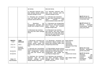 dan kemas.

betul dan kemas.

3.5 Mencatat maklumat yang
betul tentang sesuatu perkara
daripada pelbagai sumber.

3.5.2 Mencatat maklumat yang
betul untuk membuat carta alir
daripada pelbagai sumber.

4.1 Menyebut dan memahami
unsur seni dalam lagu melalui
nyanyian secara didik hibur.

4.1.1 Menyebut dan memahami
lirik lagu yang mengandungi mesej
dalam
nyanyian
yang
dipersembahkan secara didik hibur.

B6 DT1 E1 (4.1.1)
Membina baris lagu dan
menyanyikan lagu.

5.1
Memahami
dan
menggunakan golongan kata
dengan betul mengikut konteks.

5.1.1 Memahami dan menggunakan
kata nama am hidup yang merujuk
bukan manusia dan penjodoh
bilangan dengan betul.

B6 DT1 E1 (5.1.1)
Menulis
karangan
berpandukan gambar
yang yang diberi.

5.3 Memahami dan membina
ayat yang betul dalam pelbagai
situasi.

5.3.2 Memahami dan membina
ayat penyata, ayat tanya dengan
kata tanya dan tanpa kata tanya,
ayat seru dan ayat perintah dengan
betul dalam pelbagai situasi.

1.3 Mendengar, memahami dan
memberi respons terhadap
sesuatu arahan, soalan dan
pesanan yang didengar dengan
betul.

1.3.2 Mendengar, memahami dan
memberikan respons dengan betul
secara lisan terhadap soalan yang
mengandungi kata tanya.

03.02.2014
07.02.2014

1.5 Bercerita dan menceritakan
sesuatu perkara semula dengan
tepat menggunakan sebutan
yang jelas dan intonasi yang
betul.

1.5.2 Menceritakan sesuatu perkara
yang diibaca dengan tepat, sebutan
yang jelas dan intonasi yang betul
menggunakan ayat tunggal dan
ayat majmuk dengan betul.

30 Jan `14
Cuti Peristiwa

2.2 Membaca dan memahami
perkataan, frasa dan ayat
daripada
pelbagai
sumber
dengan sebutan yang betul.

2.2.3 Membaca dan memahami
ayat dalam perenggan daripada
pelbagai bahan bacaan dengan
sebutan yang betul.

MINGGU
5-6

TEMA
SEKOLAH

27.01.14
31.01.14

Unit 3
Muafakat
Membawa
Berkat

Sistem Bahasa
-kata tanya
-ayat seruan
-ayat perintah
-kata nama khas hidup
manusia
Aspek seni bahasa
EMK
-kreativiti dan inovasiTMK –belajar melalui
TMK

B4 DL1 E1 (1.5.2)
Bercerita berdasarkan
gambar yang diberi.
B2 DT1 E1 (2.2.3)
Membaca
dan
memahami
serta
menulis
jawapan
berdasarkan
soalan
yang diberi.

 