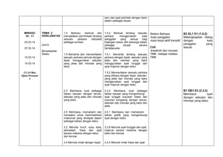 seru dan ayat perintah dengan betul
dalam pelbagai situasi.

MINGGU
10 - 11
03.03.14
07.03.14

TEMA 2
KESELAMATAN

Unit 6
Berwaspada
Selalu

10.03.14
14.03.14

1.4 Bertutur, berbual dan
menyatakan permintaan tentang
sesuatu
perkara
daripada
pelbagai sumber.

1.4.2 Berbual tentang sesuatu
perkara
menggunakan
kata
panggilan
yang
sesuai
bagi
kalangan bukan ahli keluarga dalam
pelbagai
situasi
secara
bertatasusila.

Sistem Bahasa
-kata panggilan
-kata kerja aktif transitif

EMK
-kreativiti dan inovasi1.5 Bercerita dan menceritakan 1.5.1 Bercerita tentang sesuatu TMK –belajar melalui
sesuatu perkara semula dengan perkara dengan tepat, sebutan yang TMK
tepat menggunakan sebutan
yang jelas dan intonasi yang
betul.

13-14 Mac
Ujian Prestasi
1

B3 DL1 E1 (1.4.2)
Melengkapkan dialog
dengan
kata
panggilan
yang
sesuai.

jelas dan intonasi yang betul
menggunakan ayat tunggal dan
ayat majmuk dengan betul.
1.5.2 Menceritakan sesuatu perkara
yang diibaca dengan tepat, sebutan
yang jelas dan intonasi yang betul
menggunakan ayat tunggal dan
ayat majmuk dengan betul.

2.3 Membaca kuat pelbagai
bahan bacaan dengan lancar,
sebutan yang jelas dan intonasi
yang betul.

2.3.2 Membaca kuat pelbagai
bahan bacaan yang mengandungi
ayat tunggal sususan biasa dan
susunan songsang dengan lancar,
sebutan dan intonasi yang betul dan
jelas.

2.5 Membaca, memahami dan
menaakul untuk memindahkan
maklumat yang terdapat dalam
pelbagai bahan dengan betul.

2.5.1 Membaca dan memahami
bahan grafik yang mengandungi
ayat dengan betul.

3.2 Menulis huruf, suku kata,
perkataan, frasa dan ayat
secara mekanis dengan betul
dan kemas.

3.2.6 Menulis ayat tunggal dan ayat
majmuk secara mekanis dengan
betul dan kemas.

3.4 Menulis imlak dengan tepat.

3.4.2 Menulis imlak frasa dan ayat

B1 DB1 E2 (2.3.2)
Membaca
ayat
dengan sebutan dan
intonasi yang betul.

 