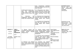 yang
mengandungi
perkataan
berimbuhan dengan tanda baca dan
ejaan yang tepat.
4.2 Mengujarkan bahasa yang
indah
dan
menggunakan
bahasa badan secara kreatif
semasa bercerita secara didik
hibur.

4.2.1 Mengujarkan ayat dengan
sebutan yang betul, intonasi yang
jelas dan susunan idea yang tepat
melalui penceritaan secara didik
hibur.

5.1
Memahami
dan
menggunakan golongan kata
dengan betul mengikut konteks.

B1 DT2 E1 (3.4.2)
Menulis imlak ayat
yang
mengandungi
perkataan
berimbuhan.

5.1.3 Memahami dan menggunakan
kata ganti nama diri sebagai kata
sapaan dengan betul mengikut
konteks.
5.1.4 Memahami dan menggunakan
kata kerja aktif transitif dan tak
transitif dengan betul mengikut
konteks.

MINGGU 12
17.03.14
21.03.14

TEMA 3
KESIHATAN
DAN
KEBERSIHAN

1.4 Bertutur, berbual dan
menyatakan permintaan tentang
sesuatu
perkara
daripada
pelbagai sumber.

1.4.1 Bertutur tentang sesuatu
perkara daripada pelbagai sumber
dengan menggunakan pelbagai
ayat dalam pelbagai situasi secara
bertatasusila.

Unit 7
17-19 Mac
Ujian Prestasi
1

1.6.1 Berbicara untuk mendapatkan
maklumat yang tersurat dengan
tepat tentang sesuatu perkara
daripada pelbagai sumber secara
bertatasusila.

Sihatkan Tubuh
Kita

2.3 Membaca kuat pelbagai
bahan bacaan dengan lancar,
sebutan yang jelas dan intonasi
yang betul.

2.3.2 Membaca kuat pelbagai
bahan bacaan yang mengandungi
ayat tunggal sususan biasa dan
susunan songsang dengan lancar,
sebutan dan intonasi yang betul dan
jelas.

B1 DT1 E1 ( 5.1.4)
Menggunakan
kata
kerja untuk menulis
ayat yang sesuai.

Sistem Bahasa
-ayat tunggal susunan
biasa
-ayat tunggal susunan
songsang
-kata adjektif
Aspek Seni Bahasa
EMK
-kreativiti dan inovasiTMK –belajar melalui
TMK

B5 DL1 E1 (1.4.1)
Menyampaikan
makulmat yang diberi
dengan tepat.

 