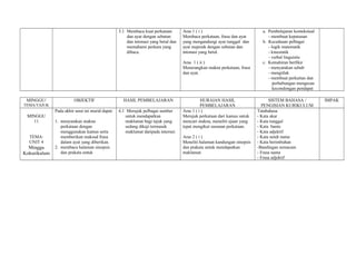 5.1 Membaca kuat perkataan        Aras 1 ( i )                            a. Pembelajaran kontekstual
                                                     dan ayat dengan sebutan       Membaca perkataan, frasa dan ayat          - membuat keputusan
                                                     dan intonasi yang betul dan   yang mengandungi ayat tunggal dan       b. Kecedasan pelbagai
                                                     memahami perkara yang         ayat majmuk dengan sebutan dan             - logik matematik
                                                     dibaca.                       intonasi yang betul.                       - kinestatik
                                                                                                                              - verbal linguistic
                                                                                   Aras 1 ( ii )                           c. Kemahiran berfikir
                                                                                   Menerangkan makna perkataan, frasa         - menyatakan sebab
                                                                                   dan ayat.                                  - mengitlak
                                                                                                                              - membuat perkaitan dan
                                                                                                                                 perhubungan mengesan
                                                                                                                                 kecondongan pendapat

 MINGGU/                OBJEKTIF                   HASIL PEMBELAJARAN                        HURAIAN HASIL                     SISTEM BAHASA /           IMPAK
TEMA/TAJUK                                                                                   PEMBELAJARAN                  PENGISIAN KURIKULUM
              Pada akhir unut ini murid dapat:   6.1 Merujuk pelbagai sumber       Aras 1 ( i )                          Tatabahasa
 MINGGU                                             untuk mendapatkan              Merujuk perkataan dari kamus untuk    - Kata akar
   11         1. menyatakan makna                   maklumat bagi tajuk yang       mencari makna, meneliti ejaan yang    - Kata tunggal
                 perkataan dengan                   sedang dikaji termasuk         tepat mengikut susunan perkataan.     - Kata bantu
                 menggunakan kamus serta            maklumat daripada internet.                                          - Kata adjektif
  TEMA:          memberikan maksud frasa                                           Aras 2 ( i )                          - Kata sendi nama
  UNIT 4         dalam ayat yang diberikan.                                        Meneliti halaman kandungan sinopsis   - Kata berimbuhan
  Minggu      2. membaca halaman sinopsis                                          dan prakata untuk mendapatkan         -Bandingan semacam
Kokurikulum      dan prakata untuk                                                 maklumat.                             - Frasa nama
                                                                                                                         - Frasa adjektif
 