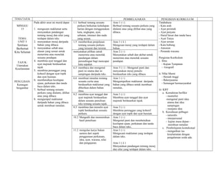 TEMA/TAJUK                                                                                    PEMBELAJARAN                   PENGISIAN KURIKULUM
               Pada akhir unut ini murid dapat:   1.1 berbual tentang sesuatu       Aras 1 ( i )                           Tatabahasa
 MINGGU                                              perkara berkaitan kehidupan    Berbual tentang sesuatu perkara yang   - Kata arah
   15          1. mengecam maklumat serta            harian dengan menggunakan      dialami atau yang dilihat atau yang    - Ayat perintah
                  menyatakan pandangan               kata, ungkapan, ayat,          dibaca.                                - Ayat penyata
                  tentang mesej dan nilai yang       sebutan, intonasi dan nada                                            - Huruf besar dan tanda baca
  TEMA:           terdapat dalam teks.               yang sesuai.                                                          - Ayat Tanya
  UNIT 5       2. menyatakan mesej daripada       1.5 memberikan penjelasan         Aras 1 ( ii )                          - Ayat seruan
  Sentiasa        bahan yang dibaca.                  tentang sesuatu perkara       Mengesan mesej yang terdapat dalam     - Kata hubung
 Berhemat      3. menyatakan sebab atau               yang tersurat dan tersirat.   bahan.                                 - Antonim
Kita Selamat      alasan yang sesuai untuk        menyatakan pilihan untuk          Aras 2 ( i )                           - Penanda wacana
                  menerima atau menolak               menerima atau menolak         Menyatakan sebab dan akibat untuk
                  sesuatu pendapat.                   pandangan dalam               menerima atau menolak sesuatu          Pengisian Kurikulum
               4. membina ayat tunggal dan            perundingan bagi mencapai     pendapat.                              i. Ilmu
 TAJUK:
                  ayat majmuk berdasarkan             kata sepakat.                                                           - Kajian Tempatan
 Utamakan
                  tajuk                           6.3 membaca dan mengenal          Aras 3 ( i ) - Mengenal pasti dan         - Geografi
Keselamatan
               5. membina perenggan yang              pasti isi utama dan isi       menyatakan mesej penulis
                  kohesif dengan ayat topik           sampingan daripada teks.      berdasarkan teks yang dibaca.          ii. NIlai Murni
                  dan ayat huraian.               6.6 membuat ramalan tentang       Aras 1 ( i )                               - Hemah tinggi
               6. membetulkan kesilapan               sesuatu cerita atau           Mengumpulkan maklumat daripada             - Bekerjasama
PENULISAN:
                  ejaan, perkataan dan tanda          berdasarkan maklumat yang     bahan yang dibaca untuk membuat            - Semangat bermasyarakat
  Karangan
                  baca dalam teks.                    diberikan dalam bahan         ramalan,
 bergambar
               7. berbual tentang sesuatu             ilmu.                                                                iii. KBT
                  perkara yang dialami, dilihat                                                                                 a. Kemahiran berfikir
                                                  8.2 membina ayat tunggal dan      Aras 1 ( i )
                  atau yang dibaca                                                                                                 - mentafsir
                                                      ayat majmuk berdasarkan       Membina ayat tunggal dan ayat
               8. mengumpul maklumat                                                                                               -mengenal pasti idea
                                                      dalam sesuatu penulisan       majmuk berdasarkan tajuk.
                  daripada bahan yang dibaca                                                                                         utama dan idea
                                                      teks tentang sesuatu tajuk.
                  untuk membuat ramalan.                                                                                             sampingan
                                                  8.3 membina dan menulis ayat      Aras 3 ( i )
                                                                                                                                   - menjana idea
                                                      topik berdasarkan sesuatu     Membina perenggan yang kohesif
                                                                                                                                b. Kecedasan pelbagai
                                                      perkara.                      dengan ayat topik dan ayat huraian.
                                                                                                                                   - naturalis
                                                  10.2 Mengedit dan memurnikan      Aras 1 ( i )                                   - interpersonal
                                                       hasil penulisan              Mengenal pasti dan membetulkan                 - kajian masa depan -
                                                                                    kesilapan ejaan, perkataan dan tanda              membuat ramalan
                                                                                    baca dalam teks..                           c. Pembelajaran kontekstual
                                                  11.2 mengulas karya bukan         Aras 1 ( i )                                   - mengaitkan isu
                                                       sastera dari aspek           Mengecam maklumat yang terdapat                  keselamatan dengan
                                                       penggunaan perkataan,        dalam teks.                                      pengalaman seida ada.
                                                       idea, ayat, wacana, nilai
                                                       dan pengajaran.              Aras 1 ( ii )
                                                                                    Menyatakan pandangan tentang mesej
                                                                                    dan nilai yang terdapat dalam teks.
 