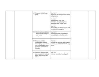 6.2 Mengenal pasti pelbagai      Aras 1 ( i )
    genre.                       Mengecam dan mengenal pasti format
                                 pelbagai genre.

                                 Aras 2 ( i )
                                 Mengenal pasti kata, frasa,
                                 peribahasa, dan ayat yang biasa
                                 digunakan dalam sesuatu genre.

                                 Aras 3 ( i )
                                 Menjelaskan cirri penulisan yang baik
                                 berdasarkan sesuatu genre

8.3 Menulis perkataan dan ayat   Aras 1 ( i )
    dengan tulisan berangkai     Menulis perkataan dengan tulisan
    yang kemas.                  berangkai yang kemas dan cantik.



8.5 Mengenal pasti dan           Aras 1 ( i )
    menggunakan penanda          Memilih dan mengenal pasti penanda
    wacana yang sesuai dalam     wacana yang terdapat dalam teks yang
    satu perenggan atau antara   dibaca.
    perenggan dalam sebuah
    karangan.


9.2 Mengenal pasti maklumat      Aras 2 ( i )
    dan mencatat nota daripada   Mencatat nota dalam bentuk grafik
    bahan yang didengar dan
    dibaca.
 
