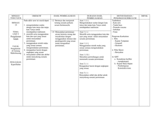 MINGGU/                 OBJEKTIF                   HASIL PEMBELAJARAN                       HURAIAN HASIL                    SISTEM BAHASA /        IMPAK
TEMA/TAJUK                                                                                   PEMBELAJARAN                  PENGISIAN KURIKULUM
               Pada akhir unut ini murid dapat:   1.2 Bertanya dan menjawab        Aras 1 ( ii )                        Tatabahasa
 MINGGU                                              tentang sesuatu perkara       Mengemukakan soalan dengan kata      - Kata seru
   19          1. mengemukakan soalan                secara bertatasusila.         tanya dan tanpa kata Tanya untuk     - Tanda baca
                  dengan kata tanya dan tanpa                                      mendapatkan maklumat.                - Penanda wacana
                  kata Tanya untuk                                                                                      - Imbuhan
  TEMA:           mendapatkan maklumat.           1.4 Menyatakan permintaan        Aras 1 ( i )                         - Frasa
  UNIT 5       2. memilih serta menggunakan           secara berterus terang dan   Memilih serta menggunakan kata dan
Pengalaman        kata dan ayat yang sesuai           meyakinkan dengan            ayat yang sesuai untuk menyatakan    Pengisian Kurikulum
   Indah          untuk menyatakan                    menggunakan intonasi dan     sesuatu permintaan.                  i. Ilmu
                  permintaan.                         paralinguistik yang sesuai                                           - Kajian Tempatan
               3. menggunakan mimik muka              untuk menguatkan             Aras 1 ( ii )                           - Geografi
  TAJUK:          yang sesuai semasa                  permintaan,                  Menggunakan mimik muka yang             - Ekonomi
Pengalaman        mengemukakan permintaan.                                         sesuai semasa mengemukakan
 di Gunung     4. mengajukan hasrat dengan                                         permintaan.                          ii. NIlai Murni
Mahchincang       ungkapan yang sesuai.                                                                                     - Bersyukur
               5. menyatakan sebab dan akibat                                      Aras 1 ( iii )
                  untuk menyokong sesuatu                                          Memohon pertimbangan untuk           iii. KBT
                  permintaan.                                                      memenuhi sesuatu permintaan.              a. Kemahiran berfikir
PENULISAN:                                                                                                                      - mengkategori
 Keperihalan                                                                       Aras 2 ( i )                              b. Kajian Masa Depan
                                                                                   Mengajukan hasrat dengan ungkapan            - Pembelajaran
                                                                                   yang sesuai.                                   Konstruktivisme

                                                                                   Aras 3 ( i )
                                                                                   Menyatakan sebab dan akibat untuk
                                                                                   menyokong sesuatu permintaan.
 