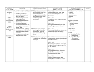 MINGGU/                  OBJEKTIF                   HASIL PEMBELAJARAN                      HURAIAN HASIL                        SISTEM BAHASA /        IMPAK
TEMA/TAJUK                                                                                   PEMBELAJARAN                      PENGISIAN KURIKULUM
                Pada akhir unut ini murid dapat:   1.4 Menyatakan permintaan       Aras 1 ( ii )                            Tatabahasa
 MINGGU                                               secara berterus terang dan   Menggunakan mimik muka yang              - Kata seru
   21           1. membaca teks dengan                meyakinkan dengan            sesuai semasa mengemukakan               - Tanda baca
                   sebutan dan intonasi yang          menggunakan intonasi dan     permintaan.                              - Penanda wacana
                   brtul dan menarik.                 paralinguistik yang sesuai                                            - Imbuhan
   TEMA:        2. menulis ayat yang sesuai           untuk menguatkan             Aras 2 ( i )                             - Frasa
   UNIT 5          bagi menghasilkan                  permintaan,                  Mengajukan hasrat dengan ungkapan
Pengalaman         perenggan pengenalan, isi                                       yang sesuai.                             Pengisian Kurikulum
   Indah           dan penutup.                                                                                             i. Ilmu
                3. menulis pebagai jenis                                           Aras 3 ( i )                                - Kajian Tempatan
                   perenggan pendahuluan dan                                       Menyatakan sebab dan akibat untuk           - Geografi
   TAJUK:          penutup yang bersesuaian                                        menyokong sesuatu permintaan.               - Ekonomi
  Perjalanan       dengan tajuk.
dengan Kereta   4. menulis karangan berformat.     5.1 Membaca perkataan dan       Aras 3 ( i )                             ii. NIlai Murni
     Api        5. menyatakan sebab dan akibat        ayat dengan sebutan dan      Membaca petikan dengan sebutan dan           - Bersyukur
                   untuk menyokong sesuatu            intonasi yang betul dan      intonasi yang brtul dan menarik.
                   permintaan                         memahami perkara yang                                                 iii. KBT
                6. mengajukan hasrat dengan           dibaca.                                                                    a. Kemahiran berfikir
PENULISAN:         ungkapan yang sesuai.                                                                                            - mengkategori
   Fakta                                           8.6 Membina wacana yang         Aras 1 ( i )                                  b. Kajian Masa Depan
                                                       sempurna bagi keseluruhan   Mengenal pasti isi yang sesuai sebagai           - Pembelajaran
                                                       karangan.                   kerangka penulisan.                                Konstruktivisme

                                                                                   Aras 1 ( ii )
                                                                                   Mengenal pasti ayat yang sesuai bagi
                                                                                   menghasilkan perenggan pengenalan,
                                                                                   isi dan penutup.

                                                                                   Aras 2 ( i )
                                                                                   Membuat pebagai jenis perenggan
                                                                                   pendahuluan dan penutup yang
                                                                                   bersesuaian dengan tajuk.

                                                                                   Aras 3 ( i )
                                                                                   Menulis sebuah karangan yang
                                                                                   lengkap bersesuaian dengan format..
 