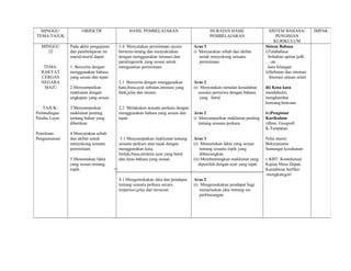 MINGGU/            OBJEKTIF                 HASIL PEMBELAJARAN                         HURAIAN HASIL                    SISTEM BAHASA/           IMPAK
TEMA/TAJUK                                                                               PEMBELAJARAN                         PENGISIAN
                                                                                                                             KURIKULUM
  MINGGU       Pada akhir pengajaran    1.4 Menyatakan permintaan secara         Aras 3                                Sistem Bahasa
    22         dan pembelajaran ini     berterus-terang dan menyakinkan          i) Menyatakan sebab dan akibat        i)Tatabahasa
               murid-murid dapat:       dengan menggunakan intonasi dan             untuk menyokong sesuatu              Imbuhan apitan peR-
                                        paralinguistik yang sesuai untuk            permintaan.                        …-an
   TEMA:       1. Bercerita dengan      menguatkan permintaan.                                                           kata bilangan
  RAKYAT       menggunakan bahasa                                                                                      ii)Sebutan dan intonasi
  CERGAS       yang sesuai dan tepat.                                                                                     Intonasi ulasan selari
  NEGARA                                2.1 Bercerita dengan menggunakan         Aras 2
   MAJU        2.Menyampaikan           kata,frasa,ayat sebutan,intonasi yang    ii) Menyatakan ramalan kesudahan      iii) Kosa kata
               maklumat dengan          baik,jelas dan teratur.                     sesuatu peristiwa dengan bahasa    mendahului,
               ungkapan yang sesuai.                                                 yang betul.                       menghambat
                                                                                                                       kencang,bencana
    TAJUK:     3.Menyampaikan           2.2 Melakukan sesuatu perkara dengan
Pertandingan   maklumat penting         menggunakan bahasa yang sesuai dan       Aras 2                                iv)Pengisian
Perahu Layar   tentang bahan yang       tepat.                                   i) Menyampaikan maklumat penting      Kurikulum
               diberikan.                                                           tentang sesuatu perkara.           i)Ilmu :Geografi
                                                                                                                       K.Tempatan
Penulisan:     4.Menyatakan sebab
Pengumuman     dan akibat untuk          3.1 Menyampaikan maklumat tentang       Aras 3                                Nilai murni:
               menyokong sesuatu        sesuatu perkara atau tajuk dengan        (i) Menentukan fakta yang sesuai      Bekerjasama
               permintaan.              menggunakan kata,                            tentang sesuatu topik yang        Semangat kesukanan
                                        Istilah,frasa,struktur ayat yang betul       dibincangkan.
               5.Menentukan fakta       dan laras bahasa yang sesuai.            (ii) Membentangkan maklumat yang      v.KBT: Kontekstual
               yang sesuai tentang                                                  diperoleh dengan ayat yang tepat   Kajian Masa Depan
               topik.                                                            .                                     Kemahiran berfikir
                                                                                                                       -mengkategori
                                        4.1 Mengemukakan idea dan pendapat       Aras 2
                                        tentang sesuatu perkara secara           (i) Mengemukakan pendapat bagi
                                        terperinci,jelas dan tersusun.               menjelaskan idea tentang isu
                                                                                     perbincangan.
 