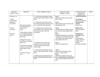 MINGGU/           OBJEKTIF                 HASIL PEMBELAJARAN                           HURAIAN HASIL                  SISTEM BAHASA/        IMPAK
TEMA /TAJUK                                                                               PEMBELAJARAN                      PENGISIAN
                                                                                                                           KURIKULUM
MINGGU 30                               11.1Menyatakan pandangan tentang         Aras 3                                  SISTEM BAHASA
                                        perkara yang menarik dalam sesebuah      i)Mengulas perkara yang menarik
 TEMA:                                  karya.                                   dalam karya.                            i)Tatabahasa
YANG BAIK                                                                                                                Sinonim,kata pemeri
JADIKAN                                 11.2 Mengulas karya bukan sastera        Aras 2                                  ii)Intonasi dan
TELADAN                                 dari aspek penggunaan perkataan, idea,   ii)Menjelaskan mesej dan nilai yang     sebutan
              Pada akhir pengajaran     ayat, wacana dan nilai pengajaran.       terdapat dalam teks.                    Intonasi ayat
              dan pembalajaran ini
TAJUK :       murid-murid               11.3 Mengulas karya bukan sastera         Aras 3                                 iii)Kosa kata
Apai Saloi    dapat:                    yang mudah secara umum dari aspek        i)Mengemukakan pendapat tentang         diajak,ternampak
                                        tema dan persoalan watak dan             msj dan nilai yang terdapat dalam       prosa
              1.Menyatakan persoalan    perwatakan.                              teks.
Penulisan:    dan menghubungkaitkan                                              Aras 3                                  PENGISIAN
Cerita        tema dengan persoalan                                              ii)Menghubungkaitkan tema dengan        KURIKULUM
              dalam teks.                                                          persoalan yang terdapat dalam teks.   i)Ilmu:
                                                                                   iii)Mengulas tema dan persoalan       Kesusasteraan
              2.Mengulas tema dan                                                yang erdapat dalam teks.                ii)Nilai: Baik hati
              persoalan yang terdapat                                                                                    iii)KBT: Kem.
              dalam teks.                8.2 Membina dan menulis ayat            Aras 3                                  Berfikir
                                        tunggal dan ayat majmuk dalam            i)Menulis karangan prosa.               Kecerdasan Pelbagai
              3.Menjelaskan pendapat    sesuatu penulisan teks tentang
              tentang mesej dan nilai   sesuatu tajuk.
              yang terdapat dalam
              teks.                     11.1Menyatakan pandangan tentang          Aras 2
                                        perkara yang menarik dalam sesebuah      i)Menyatakan pendapat tentang
              4.Menulis karangan        karya.                                   perkara yang menarik.
              prosa.                                                             Aras 1
                                        5.1Membaca kuat perkataan dan ayat       i)Membaca perkataan, frasa, ayat
                                        dengan sebutan dan intonasi yang         yang mengandungi ayat tunggal dan
                                        betul.                                     ayat majmuk dengan sebutan yang
                                                                                 betul.
 