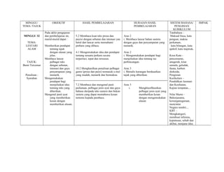MINGGU/             OBJEKTIF               HASIL PEMBELAJARAN                            HURAIAN HASIL                  SISTEM BAHASA/         IMPAK
TEMA /TAJUK                                                                                PEMBELAJARAN                      PENGISIAN
                                                                                                                            KURIKULUM
                Pada akhir pengajaran                                                                                    Tatabahasa –
MINGGU 32       dan pembelajaran ini,   5.2 Membaca kuat teks prosa dan           Aras 2                                  Maksud frasa, kata
                murid-murid dapat :     puyisi dengan sebutan dan intonasi yan    i. Membaca lancar bahan sastera        penguat, makna
   TEMA:                                betul dan lancar serta memahami           dengan gaya dan penyampaian yang       perkataan,
  LESTARI       Memberikan pendapat     perkara yang dibaca.                      menarik.                                kata bilangan, kata
   ALAM            tentang tajuk                                                                                         ajektif, kata majmuk,
                   dengan alasan yang   4.1 Mengemukakan idea dan pendapat        Aras 2
                   jelas.               tentang sesuatu perkara secara            i. Mengemukakan pendapat bagi          Kosa Kata -
                Membaca lancar          terperinci, tepat dan tersusun.           menjelaskan idea tentang isu           pencemaran,
  TAJUK:           pelbagai teks                                                  perbincangan.                          anugerah, kitar
Bumi Tercemar      dengan sebutan,                                                                                       semula, gelodak,
                   intonasi dan gaya    10.2 Menghasilkan penulisan pelbagai      Aras 3                                 fauna, karbon
                   penyampaian yang     genre (prosa dan puisi) termasuk e-mel    i. Menulis karangan berdasarkan        dioksida,
 Penulisan :       menarik.             yang mudah, menarik dan bermakna.         tajuk yang diberikan.                  Pengisian
  Syarahan      Mengemukakan                                                                                             Kurikulum –
                   pendapat bagi                                                                                         Pendidikan Jasmani
                   menjelaskan idea     7.2 Membaca dan mengenal pasti            Aras 3                                 dan Kesihatan,
                   tentang teks yang    perkataan, pelbagai jenis ayat dan gaya       i.      Mengklasifikasikan         Kajian tempatan, ,
                   diberikan.           bahasa daripada teks sastera dan bukan                pelbagai jenis ayat yang
                Mengenal pasti ayat     sastera yang dapat memabawa kesan                     memberikan kesan           Nilai Murni –
                   yang memberikan      tertentu kepada pembaca.                              dengan mengemukakan        Bekerjasama,
                   kesan dengan                                                               alasan                     kewarganegaraan,
                   memberikan alasan.                                                                                    mencintai
                                                                                                                         Negara sendiri, ,
                                                                                                                         KBT –
                                                                                                                         Mengkategori,
                                                                                                                         membuat inferens,
                                                                                                                         keputusan, sebab dan
                                                                                                                         akibat, menjana idea.
 