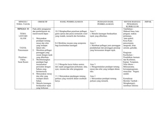 MINGGU/             OBJEKTIF                 HASIL PEMBELAJARAN                          HURAIAN HASIL                  SISTEM BAHASA/      IMPAK
TEMA /TAJUK                                                                                PEMBELAJARAN                       PENGISIAN
                                                                                                                            KURIKULUM
MINGGU 33      Pada akhir pengajaran                                                                                     Tatabahasa –
               dan pembelajaran ini,      10.2 Menghasilkan penulisan pelbagai     Aras 3                                Maksud frasa, kata
   TEMA:       murid-murid dapat :        genre (prosa dan puisi) termasuk e-mel   i. Menulis karangan berdasarkan       penguat, makna
  LESTARI                                 yang mudah, menarik dan bermakna.        tajuk yang diberikan.                 perkataan,
   ALAM        1.   Menyatakan                                                                                            kata ajektif,
                    pendapat tentang                                                                                     Kosa Kata -
                    mesej dan nilai       8.6 Membina wacana yang sempurna         Aras 2                                pencemaran,
                    yang terdapat         bagi keseluruhan karangan                i. Membuat pelbagai jenis perenggan   anugerah, kitar
  TAJUK:            dalam teks.                                                    pendahuluan dan perenggan penutup     semula, gelodak,
 Pencemaran    2.   Membina pelbagai                                               yang bersesuaian dengan tajuk.
                    perenggan yang                                                                                       Pengisian
                    sesuai dengan tajuk                                                                                  Kurikulum –
 Penulisan :        yang diberikan.                                                                                      Pendidikan Jasmani
   Fakta,      3.   Membentangkan                                                                                        dan Kesihatan,
 Surat Rasmi        pendapat bagi                                                                                        Kajian Tempatan,
                    menjelaskan           11.2 Mengulas karya bukan sastera        Aras 3                                Nilai Murni –
                    persoalan dengan      dari aspek penggunaan perkataan, idea,   i. Mengemukakan pendapat tentang      Bekerjasama,
                    bahasa yang           ayat, wacana dan nilai pengajaran        mesej dan nilai yang terdapat dalam   kewarganegaraan,
                    bertatasusila.                                                 teks.                                 mencintai Negara
               4.   Menyatakan mesej                                                                                     sendiri
                    dan nilai yang        11.1 Menyatakan pandangan tentang        Aras 2
                    terdapat dalam        perkara yang menarik dalam sesebuah      i. Menyatakan pendapat tentang        Kemahiran
                    bahan.                karya.                                   perkara yang menarik.                 Bernilai Tambah –
               5.   Menulis karangan                                                                                     Mengkategori,
                    berdasarkan tajuk                                                                                    membuat inferens
                    yang berkesan
 