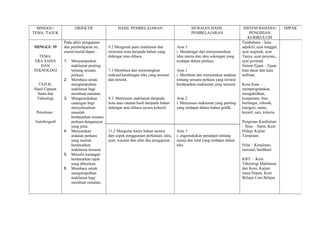 MINGGU/             OBJEKTIF                HASIL PEMBELAJARAN                           HURAIAN HASIL                   SISTEM BAHASA/           IMPAK
TEMA /TAJUK                                                                                PEMBELAJARAN                        PENGISIAN
                                                                                                                              KURIKULUM
                Pada akhir pengajaran                                                                                     Tatabahasa – kata
MINGGU 39       dan pembelajaran ini,    9.2 Mengenal pasti maklumat dan          Aras 3                                  adjektif, ayat tunggal,
                murid-murid dapat :      mencatat nota daripada bahan yang        i. Mendengar dan menyenaraikan          ayat majmuk, ayat
   TEMA:                                 didengar atau dibaca.                    idea utama dan idea sokongan yang       Tanya, ayat penyata,,
 ERA SAINS      1. Menyampaikan                                                   terdapat dalam petikan.                 ayat perintah
    DAN            maklumat penting                                                                                       Sistem Ejaan – Ejaan
TEKNOLOGI          tentang sesuatu       7.1 Membaca dan menerangkan              Aras 1                                  kata dasar dan kata
                   perkara.              maksud kandungan teks yang tersurat      i. Membuat dan menyatakan andaian       terbitan.
                2. Membaca untuk         dan tersirat.                            tentang sesuatu perkara yang tersirat
  TAJUK:           mengumpulkan                                                   berdasarkan maklumat yang tersurat.     Kosa Kata –
Hasil Ciptaan      maklumat bagi                                                                                          memprogramkan,
 Sains dan         membuat ramalan.                                                                                       mengaktifkan,
 Teknologi      3. Mengemukakan          9.3. Menyusun maklumat daripada          Aras 2                                  komponen, litar,
                   cadangan bagi         nota atau catatan hasil daripada bahan   i. Menyusun maklumat yang penting       berfungsi, robotik,
                   menyelesaikan         didengar atau dibaca secara kohesif.     yang terdapat dalam bahan grafik..      kategori, sumo,
 Penulisan :       masalah                                                                                                kreatif, saiz, kriteria
                   berdasarkan sesuatu
 Autobiografi      perkara denganayat                                                                                     Pengisian Kurikulum
                   yang jelas.                                                                                            – Ilmu – Sains, Kem
                4. Menyatakan            11.2 Mengulas karya bukan sastera        Aras 3                                  Hidup, Kajian
                   andaian perkara       dari aspek penggunaan perkataan, idea,   i. engemukakan pendapat tentang         Tempatan.
                   yang tersirat         ayat, wacana dan nilai dan pengajaran.   mesej dan nilai yang terdapat dalam
                   berdasarkan                                                    teks.                                   Nilai – Kerajinan,
                   maklumat tersurat.                                                                                     rasional, berdikari
                5. Menulis karangan
                   berdasarkan tajuk                                                                                      KBT: – Kem.
                   yang diberikan.                                                                                        Teknologi Maklumat
                6. Membaca untuk                                                                                          dan Kom, Kajian
                   mengumpulkan                                                                                           masa Depan, Kem
                   maklumat bagi                                                                                          Belajar Cara Belajar
                   membuat ramalan.
 