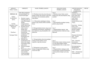 MINGGU/               OBJEKTIF                 HASIL PEMBELAJARAN                          HURAIAN HASIL                 SISTEM BAHASA/          IMPAK
TEMA /TAJUK                                                                                  PEMBELAJARAN                      PENGISIAN
                                                                                                                              KURIKULUM
                 Pada akhir pengajaran                                               Aras 2                               Tatabahasa –
 MINGGU 40       dan pembelajaran ini,      5.2 Membaca kuat teks prosa dan puisi    i. Membaca lancar bahan sastera      Antonim, Sinonim,
                 murid-murid dapat :        dengan sebutan dan intonasi yang betul   dengan gaya dan penyampaian yang     Kata sendi nama,
  TEMA:                                     dan lancar serta memahami perkara        menarik.                             Penanda wacana,
 WAWASAN         1.   Memberi respons       yang dibaca.                                                                  Ayat Tanya,
   KITA               tentang sesuatu isu                                                                                 Sebutan dan
                      yang dibincangkan     11.1 Menyatakan pandangan tentang        Aras 2                               intonasi.Intonasi ayat
                      dengan                perkara yang menarik dalam sesebuah      i. Menyampaikan pendapat tentang     Tanya,.
   TAJUK:             mengemukakan          karya.                                   perkara yang menarik.
Membaca Untuk         alasan yang sesuai.                                                                                 Kosa Kata - berleter,
  Menguasai      2.   Membaca lancar                                                                                      keliru, ustaz,
    Dunia             bahan sastera         4.2 Mengemukakan komen yang sesuai       Aras 3                               samudeara, terokai,
                      dengan gaya           berdasarkan pemerhatian, pengalaman      i. Mengemukakan teguran yang         pelosok, jelajahi,
                      penyampaian yang      dan maklumat yang disampaikan oleh       positif berdasarkan maklumat yang    minda, simulasi,
  Penulisan :         menarik dan           pihak lain.                              diperoleh                            situasi.
                      menjawab soalan
Karangan Fakta        pemahaman                                                                                           Pengisian Kurikulum
                      berdasarkan teks                                                                                    Ilmu – Kajian
                      yang dibaca.                                                                                        Tempatan.
                 3.   Memilih ayat          4.1 Mengemukakan idea dan pendapat
                      memberikan kesan      tentang sesuatu perkara secara           Aras 3                               Nilai – Rasional,
                      dalam teks dengan     terperinci, tepat dan tersusun.          Memberikan respons tentang sesuatu   Kesyukuran,
                      menyatakan alasan                                              isu yang dibincangkan dengan         Semangat kerjasama.
                      yang sesuai.                                                   mengemukakan alas an yang sesuai.
                 4.   Menulis karangan                                                                                    Kewarganegaraan –
                      prosa.                2.2 Melaporkan sesuatu perkara           Aras 3                               Menginginkan
                 5.   Menyatakan pilihan    dengan menggunakan bahasa yang           i. Mengemukakan cadangan untuk       Negara yang maju.
                      untuk menerima        sesuai dan tepat.                        menyelesaikan masalah berdasarkan
                      atau menolak                                                   sesuatu perkara dengan ayat yang     KBT: – Interpersonal
                      sesuatu pendapat                                               jelas.                               verbal linguistik.
                      yang munasabah.
 