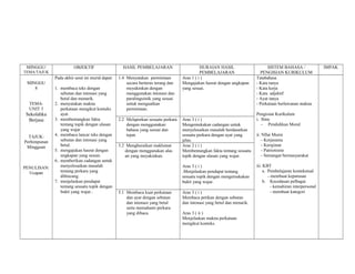 MINGGU/                OBJEKTIF                   HASIL PEMBELAJARAN                       HURAIAN HASIL                      SISTEM BAHASA /                 IMPAK
TEMA/TAJUK                                                                                  PEMBELAJARAN                   PENGISIAN KURIKULUM
              Pada akhir unut ini murid dapat:   1.4 Menyatakan permintaan        Aras 1 ( i )                           Tatabahasa
 MINGGU                                              secara berterus terang dan   Mengajukan hasrat dengan ungkapan      - Kata tanya
    8         1. membaca teks dengan                 meyakinkan dengan            yang sesuai.                           - Kata kerja
                  sebutan dan intonasi yang          menggunakan intonasi dan                                            - Kata adjektif
                  betul dan menarik.                 paralinguistik yang sesuai                                          - Ayat tanya
  TEMA:       2. menyatakan makna                    untuk menguatkan                                                    - Perkataan berlawanan makna
  UNIT 3          perkataan mengikut konteks         permintaan.
 Sekolahku        ayat.                                                                                                  Pengisian Kurikulum
  Berjasa     3. membentangkan fakta             2.2 Melaporkan sesuatu perkara   Aras 3 ( i )                           i. Ilmu
                  tentang topik dengan ulasan        dengan menggunakan           Mengemukakan cadangan untuk               - Pendidikan Moral
                  yang wajar                         bahasa yang sesuai dan       menyelesaikan masalah berdasarkan
  TAJUK:      4. membaca lancar teks dengan          tepat.                       sesuatu perkara dengan ayat yang       ii. NIlai Murni
Perhimpunan       sebutan dan intonasi yang                                       jelas.                                     - Kerjasama
 Mingguan         betul.                         3.2 Menghuraikan maklumat        Aras 2 ( i )                               - Kerajinan
              5. mengajukan hasrat dengan           dengan menggunakan alas       Membentangkan fakta tentang sesuatu        - Patriotisme
                  ungkapan yang sesuai.             an yang meyakinkan.           topik dengan ulasan yang wajar.            - Semangat bermasyarakat
              6.. memberikan cadangan untuk
PENULISAN:        menyelesaikan masalah                                           Aras 3 ( i )                           iii. KBT
  Ucapan          tentang perkara yang                                            .Menjelaskan pendapat tentang               a. Pembelajaran kontekstual
                  dibincang.                                                      sesuatu topik dengan mengemukakan              - membuat keputusan
              7. menjelaskan pendapat                                             bukti yang wajar.                           b. Kecedasan pelbagai
                  tentang sesuatu topik dengan                                                                                     - kemahiran interpersonal
                  bukti yang wajar..             5.1 Membaca kuat perkataan       Aras 3 ( i )                                     - membuat kategori
                                                     dan ayat dengan sebutan      Membaca petikan dengan sebutan
                                                     dan intonasi yang betul      dan intonasi yang betul dan menarik.
                                                     serta memahami perkara
                                                     yang dibaca.                 Aras 3 ( ii )
                                                                                  Menjelaskan makna perkataan
                                                                                  mengikut konteks.
 