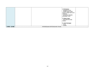 4. Peribahasa
- tenggelam punca
- terlajak perahu boleh
diundur, telajak kata buruk
padahnya
- peribahasa daripada
perkaataan ’bukit’
5. Sistem ejaan
- kata dasar dan kata
terbitan
6. Jenis Karangan
- Cerita
- Cereka
19 MEI – 25 MEI PEPERIKSAAN PERTENGAHAN TAHUN
13
 