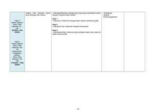 Tajuk 2
Bahan Sejarah
(Buku Teks
halaman 131 -
135 )
4OGOS – 8hb
OGOS
Tajuk 3
Kesan Sejarah
(Buku Teks
Halaman 136-
137)
Pengukuhan,
Pengayaan,
Latihan,
(Buku Teks
halaman 138-
140)
11OGOS – 15hb
OGOS
catatan hasil daripada bahan
yang didengar atau dibaca.
i. Mengklasifikasikan pelbagai jenis ayat yang memberikan kesan
dengan mengemukakan alasan.
Aras 1
i. Menyusun maklumat menggunakan lakaran berbentuk grafik.
Aras 2
i. Menyusun atur maklumat mengikut keutamaan.
Aras 3
i. Menterjemahkan maklumat yang terdapat dalam teks prosa ke
dalam bentuk grafik.
- Peribahasa
- Boigrafi
-Cerita pengalaman
16
 