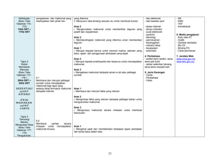 Kehidupan
(Buku Teks
Halaman 170 -
172)
13hb OKT –
17hb OKT
Tajuk 2
Robot
Membantu
Manusia
(Buku Teks
halaman 173 -
176 )
20hb OKT –
24hb OKT
DEEPAVALI
23OKT-
KHAMIS
AWAL
MUHARAM
25OKT
-SABTU
Tajuk 3
Teknologi
Baharu
Menguasai Desa
(Buku Teks
Halaman 177-
179)
Pengukuhan,
pengalaman, dan maklumat yang
disampaikan oleh pihak lain.
6.1
Membaca dan merujuk pelbagai
sumber untuk mendapatkan
maklumat bagi tajuk yang
sedang dikaji termasuk maklumat
daripada internet.
6.5
Membaca pantas secara
imbasan untuk mendapatkan
maklumat khusus.
yang diterima.
ii. Menyusun idea tentang sesuatu isu untuk membuat komen.
Aras 2
i. Menghuraikan maklumat untuk memberikan teguran yang
positif dan meyakinkan.
Aras 3
i. Membandingkan maklumat yang diterima untuk memberikan
teguran.
Aras 1
i. Merujuk kepada kamus untuk mencari makna, sebutan yang
betul, ejaan, dan penggunaan perkataan yang tepat.
Aras 2
i. Merujuk kepada ensiklopedia dan tesaurus untuk mendapatkan
maklumat.
Aras 3
i. Mengakses maklumat daripada laman w eb atau pelbagai
sumber
Aras 1
i. Membaca dan mencari fakta yang relevan.
Aras 2
i. Mengimbas fakta yang relevan daripada pelbagai bahan untuk
mengukuhkan maklumat.
Aras 3
i. Mengumpul maklumat secara imbasan untuk membuat
keputusan.
Aras 1
i. Mengenal pasti dan membetulkan kesilapan ejaan perkataan
dan tanda baca dalam teks.
- litar elektronik
- alat kawalan jauh
- akses internet
- lampu indicator
- surat elektronik
- pyramid
- teknologi
- perindustrian
- kecanggihan
- industry desa
- keupayaan
- automatic
4. Peribahasa
- sedikit demi sedikir, lama-
lama jadi bukit
- sehari selembar benang
lama-lama menjadi kain
5. Jenis Karangan
- Cerita
- Peribahasa
- Fakta
- KB
- KMD
- TKP
- Kontekstual
6. Media pengajaran
- Buku teks KT
- Grafik
- Gambar berkaitan
- My CD
- Borang PG
- Carta permainan
7. Jendela Web
www.mcls.gov.my
www.bkn.gov.my
21
 