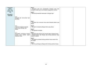 Pengayaan,
Latihan,
(Buku Teks
halaman 180-
182)
27hb OKT –
31hb OKT
10.2
Mengedit dan memurnikan hasil
penulisan.
10.3
Membuat ringkasan daripada
bahan yang didengar atau
dibaca.
11.1
Menyatakan pandangan tentang
perkara yang menarik dalam
sesebuah karya.
Aras 2
i. Mengenal pasti dan membetulkan kesilapan kosa kata,
kesilapan struktur ayat, dan kesilapan penggunaan imbuhan.
Aras 3
i. Membuat pembetulan kesesuaian isi dengan tajuk.
Aras 1
i. Mengecam dan menyusun idea utama daripada petikan yang
dibaca.
Aras 2
i. Mencatat isi daripada pelbagai bahan yang dibaca.
Aras 3
i. Meringkaskan karangan.
Aras 1
i. Mengenal pasti perkara yang menarik dalam sesebuah karya.
ii. Mengemukakan idea dengan jelas tentang sesebuah karya.
suasana, suspens
Aras 2
i. Menyatakan pendapat tentang sesebuah karya secara kritis
dan kreatif.
Aras 3
i. Merumus pandangan pelbagai pihak tentang sesebuah karya.
22
 
