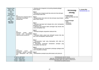 Negaraku Maju
(Buku Teks
Halaman 204-
206)
Pengukuhan,
Pengayaan,
Latihan, Bacaan
Luas
(Buku Teks
halaman 207-
210)
20hb OKT–
24hb OKT
6.3
Membaca dan mengenal pasti isi
utama dan isi sampingan
daripada teks.
6.4
Membaca pantas secara
luncuran untuk mendapatkan
maklumat yang menyeluruh.
11.4
Memberikan komen dan
pandangan tentang pendapat
yang disampaikan oleh pihak
lain.
i. Membaca dan mengecam isi-isi penting daripada pelbagai
bahan bacaan.
Aras 2
i. Membaca dan mengenal pasti idea utama dan idea sokongan
yang terdapat dalam teks.
Aras 3
i. Mengemukakan idea utama dan idea sokongan yang terdapat
dalam bahan bacaan.
Aras 1
i. Membaca tajuk-tajuk kecil daripada teks untuk mendapatkan
gambaran umum.
ii. Membaca ayat pertama dalam perenggan bagi sesuatu teks
untuk mendapatkan idea.
Aras 2
i. Membaca bahagian pengenalan sesebuah teks.
Aras 3
i. Membaca indeks, glosari atau bibliografi sesuatu teks atau
buku untuk mendapatkan maklumat lanjut.
Aras 1
i. Menyenaraikan hujah yang disampaikan oleh pihak lain
dengan teratur.
ii. Menyatakan pandangan berdasarkan pendapat yang
disampaikan oleh pihak lain.
Aras 2
i. Membandingkan dan membezakan pandangan pelbagai pihak
untuk menyatakan pendapat.
Aras 3
i. Membahaskan pendapat yang dikemukakan oleh pihak lain.
- terawang-
awang
4. Sistem Ejaan
- ejaan kata dasar dan kata
terbitan
5.Jenis karangan
- Fakta
- Peribahasa
- Perbahasan
6. Jendela Web
www.tourism.gov. my
27 OKT-31 OKT 2014 PEPERIKSAAN AKHIR TAHUN
3 NOV –7NOV 2014 ANALISA PEPERIKSAAN/ MELENGKAPKAN DATA
10 NOV – 14NOV 2014 PENYEDIAAN MAKLUMAT PELAJAR DI TAHUN 2015
17 NOV – 21NOV 2014 PROGRAM KECEMERLANGAN
25
 