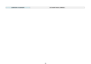 22 NOV 2014 – 04 JAN 2015 CUTI AKHIR TAHUN ( 6 MINGGU )
26
 