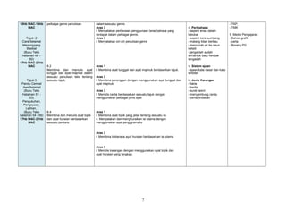 10hb MAC-14hb
MAC
Tajuk :2
Cara Selamat
Menunggang
Basikal
(Buku Teks
halaman 48 –
50)
17hb MAC-21hb
MAC
Tajuk:3
Pandu Cermat
Jiwa Selamat
(Buku Teks
Halaman 51 -
53)
Pengukuhan,
Pengayaan,
Latihan,
(Buku Teks
halaman 54 - 56)
17hb MAC-21hb
MAC
pelbagai genre penulisan.
8.2
Membina dan menulis ayat
tunggal dan ayat majmuk dalam
sesuatu penulisan teks tentang
sesuatu tajuk.
8.4
Membina dan menulis ayat topik
dan ayat huraian berdasarkan
sesuatu perkara.
dalam sesuatu genre.
Aras 2
i. Menyatakan perbezaan penggunaan laras bahasa yang
terdapat dalam pelbagai genre.
Aras 3
i. Menyatakan ciri-ciri penulisan genre
Aras 1
i. Membina ayat tunggal dan ayat majmuk berdasarkan tajuk.
Aras 2
i. Membina perenggan dengan menggunakan ayat tunggal dan
ayat majmuk
Aras 3
i. Menulis cerita berdasarkan sesuatu tajuk dengan
menggunakan pelbagai jenis ayat
Aras 1
i. Membina ayat topik yang jelas tentang sesuatu isi.
ii. Menyatakan dan menghuraikan isi utama dengan
menggunakan ayat yang gramatis
Aras 2
i. Membina beberapa ayat huraian berdasarkan isi utama
Aras 3
i. Menulis karangan dengan menggunakan ayat topik dan
ayat huraian yang lengkap.
4. Peribahasa
- seperti enau dalam
belukar
- seperti kera sumbang
- malang tidak berbau
- mencurah air ke daun
keladi
- janganlah sudah
terhantuk baru hendak
tengadah
5. Sistem ejaan
- ejaan kata dasar dan kata
terbitan
6. Jenis Karangan
- fakta
- berita
- surat rasmi
- menyambung cerita
- cerita tindakan
- TKP,
- TMK
5. Media Pengajaran
- Bahan grafik
- carta
- Borang PG
7
 