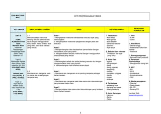 22hb MAC-30hb
MAC
CUTI PERTENGAHAN TAHUN
KELOMPOK HASIL PEMBELAJARAN ARAS SISTEM BAHASA
PENGISIAN
KURIKULUM
UNIT 5
TEMA:
ALAM SEKITAR
Tajuk
Warisan Alam
Halaman
Rangsangan
Perbilangan Alam
(Buku Teks
halaman 57)
Tajuk:1
Menerokai Rahsia
Alam (Buku Teks
halaman 58 - 60)
31hb MAC-04hb
APRIL
Sekolah ganti
AIDILFITRI 5
APRIL-KHAMIS
Tajuk :2
Alam Penuh
Misteri (Buku
Teks halaman 61
– 64)
07hb APRIL-
11hb APRIL
3.1
Menyampaikan maklumat
tentang sesuatu perkara atau
tajuk dengan menggunakan
kata, istilah, frasa, struktur ayat
yang betul, dan laras bahasa
yang sesuai.
6.3
Membaca dan mengenal pasti
isi utama dan isi sampingan
daripada teks.
Aras 1
i. Mengelaskan maklumat berdasarkan sesuatu topik yang
dibincangkan.
ii. Menyampaikan maklumat yangbernas dengan jelas dan
tersusun.
Aras 2
i. Mengembangkan idea berdasarkan pemerhatian dengan
menyatakan bukti yang sahih.
ii. Mengemukakan sesuatu maklumat dengan menggunakan
laras bahasa yang sesuai.
Aras 3
i. Menerangkan sebab dan akibat tentang sesuatu isu dengan
mengemukakan bukti yang konkrit.
ii. Membentangkan hasil analisis secara tepat.
Aras 1
i. Membaca dan mengecam isi-isi penting daripada pelbagai
bahan bacaan.
Aras 2
i. Membaca dan mengenal pasti idea utama dan idea sokongan
yang terdapat dalam teks.
Aras 3
i. Mengemukakan idea utama dan idea sokongan yang terdapat
dalam bahan bacaan.
1. Tatabahasa
- Kata kerja
- Kata ganda
- Kata adjektif
- Penanda wacana
- Sinonim
- Ayat tanya
2. Sebutan dan Intonasi
Perkataan dan ayat
yang betul.
3. Kosa Kata
- agensi
- penginaapan
- pakej
- wang cagaran
- tenggiling
- reriang
- mergastu- unggas
- damar
- misteri
- sinkope
4. Peribahasa
- sebatang kara
- bangkai bernyawa
- tulang belakang
5. Jenis Karangan
- Laporan
- Berita
- Fakta
1. Ilmu
- PJPK
- Sains
2. Nilai Murni
- Hemah tinggi
- Kebersihan fizikal dan
mental
- Rasional
3. Kewarganegaraan
- Berusaha dan produktif
4. Peraturan
Sosiobudaya
- Menghormati orang lain
5. KBT
- KB
- BCB
- Kontekstual
- Konstruktivisme
- TKP
6. Media pengajaran
- Gambar
- Radio Kaset
- My CD
- Borang PG
Jendela Web
www.moh.gov.my
8
 