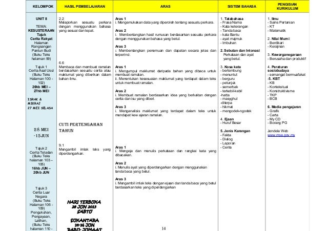 Rpt bm tahun 6