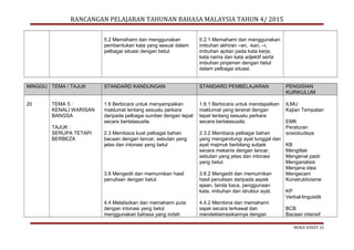 RANCANGAN PELAJARAN TAHUNAN BAHASA MALAYSIA TAHUN 4/ 2015
5.2 Memahami dan menggunakan
pembentukan kata yang sesuai dalam
pelbagai situasi dengan betul.
5.2.1 Memahami dan menggunakan
imbuhan akhiran –an, -kan, –i,
imbuhan apitan pada kata kerja,
kata nama dan kata adjektif serta
imbuhan pinjaman dengan betul
dalam pelbagai situasi.
MINGGU TEMA / TAJUK STANDARD KANDUNGAN STANDARD PEMBELAJARAN PENGISIAN
KURIKULUM
20 TEMA 5 :
KENALI WARISAN
BANGSA
TAJUK :
SERUPA TETAPI
BERBEZA
1.6 Berbicara untuk menyampaikan
maklumat tentang sesuatu perkara
daripada pelbagai sumber dengan tepat
secara bertatasusila.
2.3 Membaca kuat pelbagai bahan
bacaan dengan lancar, sebutan yang
jelas dan intonasi yang betul
3.8 Mengedit dan memurnikan hasil
penulisan dengan betul.
4.4 Melafazkan dan memahami puisi
dengan intonasi yang betul
menggunakan bahasa yang indah
1.6.1 Berbicara untuk mendapatkan
maklumat yang tersirat dengan
tepat tentang sesuatu perkara
secara bertatasusila.
2.3.2 Membaca pelbagai bahan
yang mengandungi ayat tunggal dan
ayat majmuk berbilang subjek
secara mekanis dengan lancar,
sebutan yang jelas dan intonasi
yang betul.
3.8.2 Mengedit dan memurnikan
hasil penulisan daripada aspek
ejaan, tanda baca, penggunaan
kata, imbuhan dan struktur ayat.
4.4.2 Membina dan memahami
sajak secara terkawal dan
mendeklamasikannya dengan
ILMU
Kajian Tempatan
EMK
Peraturan
sosiobudaya
KB
Mengitlak
Mengenal pasti
Menganalisis
Menjana idea
Mengecam
Konstruktivisme
KP
Verbal-linguistik
BCB
Bacaan intensif
MUKA SURAT 15
 