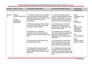 RANCANGAN PELAJARAN TAHUNAN BAHASA MALAYSIA TAHUN 4/ 2015
MINGGU TEMA / TAJUK STANDARD KANDUNGAN STANDARD PEMBELAJARAN PENGISIAN
KURIKULUM
30 DAN
31
TEMA 7:
POTRET MALAYSIA
TAJUK :
NEGARAKU
GEMILANG
1.4 Bertutur, berbual dan menyatakan
permintaan tentang sesuatu perkara
daripada pelbagai sumber dalam situasi
formal dan tidak formal secara
bertatasusila.
2.6 Membaca pelbagai bahan sastera
dan bukan sastera yang sesuai bagi
memupuk minat membaca.
2.2 Membaca dan memahami
perkataan, frasa dan ayat daripada
pelbagai sumber dengan sebutan yang
betul.
3.8 Mengedit dan memurnikan hasil
penulisan dengan betul.
4.3 Mengujarkan bahasa yang indah
danmenggunakan bahasa badan
dengan kreatif melalui lakonan secara
didik hibur.
1.4.4 Bertutur tentang sesuatu
perkara daripada pelbagai sumber
dengan menggunakan ayat yang
gramatis dalam situasi formal dan
tidak formal secara bertatasusila.
2.6.1 Membaca dan memahami
pelbagai bahan sastera yang
sesuai untuk meningkatkan daya
berfikir secara kreatif.
2.2.3 Membaca dan memahami
ayat yang mengandungi perkataan
berimbuhan apitan daripada
pelbagai sumber dengan sebutan
yang betul.
3.8.2 Mengedit dan memurnikan
hasil penulisan daripada aspek
ejaan, tanda baca, penggunaan
kata, imbuhan dan struktur ayat.
4.3.1 Mengujarkan dialog dengan
sebutan dan intonasi yang betul
dan jelas, dan bahasa badan yang
sesuai melalui lakonan secara didik
hibur.
ILMU
Pendidikan Alam
Sekitar
NILAI
Patriotisme
KB
Menjana idea
Mengecam
Menganalisis
Kontekstual
KP
Verbal-linguistik
BCB
Bacaan intensif
Bacaan imbasan
MUKA SURAT 23
 