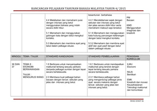 RANCANGAN PELAJARAN TAHUNAN BAHASA MALAYSIA TAHUN 4/ 2015
4.4 Melafazkan dan memahami puisi
dengan intonasi yang betul
menggunakan bahasa yang indah
secara didik hibur.
5.1 Memahami dan menggunakan
golongan kata dengan betul mengikut
konteks.
5.3 Memahami dan membina ayat yang
betul dalam pelbagai situasi.
kesantunan berbahasa.
4.4.1 Mendeklamasi sajak dengan
sebutan dan intonasi yang betul
dan jelas secara didik hibur serta
memahami maksud saja tersebut.
5.1.6 Memahami dan menggunakan
kata hubung pancangan keterangan
dengan betul mengikut konteks.
5.3.2 Memahami dan membina ayat
aktif dan ayat pasif dengan betul
dalam pelbagai situasi.
PM
Bacaan
KMD
Menggunakan
imaginasi dan
kreativiti
MINGGU TEMA / TAJUK STANDARD KANDUNGAN STANDARD PEMBELAJARAN PENGISIAN
KURIKULUM
36 DAN
37
TEMA 8 :
EKONOMI
BERWAWASAN
TAJUK :
MENGURUS WANG
1.6 Berbicara untuk menyampaikan
maklumat tentang sesuatu perkara
daripada pelbagai sumber dengan tepat
secara bertatasusila.
2.3 Membaca kuat pelbagai bahan
bacaan dengan lancar, sebutan yang
jelas dan intonasi yang betul.
1.6.1 Berbicara untuk mendapatkan
maklumat yang tersirat dengan
tepat tentang sesuatu perkara
secara bertatasusila.
2.3.1 Membaca pelbagai bahan
yang mengandungi pelbagai jenis
ayat secara mekanis dengan
lancar, sebutan yang jelas dan
intonasi yang betul.
ILMU
Ekonomi
NILAI
Berdikari
EMK
Kreativiti dan inovasi
Keusahawanan
Teknologi maklumat
dan komunikasi
MUKA SURAT 26
 