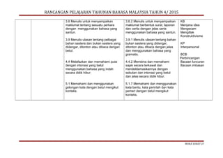 RANCANGAN PELAJARAN TAHUNAN BAHASA MALAYSIA TAHUN 4/ 2015
3.6 Menulis untuk menyampaikan
maklumat tentang sesuatu perkara
dengan menggunakan bahasa yang
santun.
3.9 Menulis ulasan tentang pelbagai
bahan sastera dan bukan sastera yang
didengar, ditonton atau dibaca dengan
betul.
4.4 Melafazkan dan memahami puisi
dengan intonasi yang betul
menggunakan bahasa yang indah
secara didik hibur.
5.1 Memahami dan menggunakan
golongan kata dengan betul mengikut
konteks.
3.6.2 Menulis untuk menyampaikan
maklumat berbentuk surat, laporan
dan cerita dengan jelas serta
menggunakan bahasa yang santun.
3.9.1 Menulis ulasan tentang bahan
bukan sastera yang didengar,
ditonton atau dibaca dengan jelas
dan menggunakan bahasa yang
gramatis.
4.4.2 Membina dan memahami
sajak secara terkawal dan
mendeklamasikannya dengan
sebutan dan intonasi yang betul
dan jelas secara didik hibur.
5.1.7 Memahami dan menggunakan
kata bantu, kata perintah dan kata
pemeri dengan betul mengikut
konteks.
KB
Menjana idea
Mengecam
Mengitlak
Konstruktivisme
KP
Interpersonal
BCB
Perbincangan
Bacaan luncuran
Bacaan imbasan
MUKA SURAT 27
 