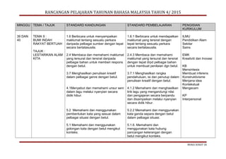 RANCANGAN PELAJARAN TAHUNAN BAHASA MALAYSIA TAHUN 4/ 2015
MINGGU TEMA / TAJUK STANDARD KANDUNGAN STANDARD PEMBELAJARAN PENGISIAN
KURIKULUM
39 DAN
40
TEMA 9 :
BUMI INDAH
RAKYAT BERTUAH
TAJUK :
LESTARIKAN ALAM
KITA
1.6 Berbicara untuk menyampaikan
maklumat tentang sesuatu perkara
daripada pelbagai sumber dengan tepat
secara bertatasusila.
2.4 Membaca dan memahami maklumat
yang tersurat dan tersirat daripada
pelbagai bahan untuk memberi respons
dengan betul.
3.7 Menghasilkan penulisan kreatif
dalam pelbagai genre dengan betul.
4.1Menyebut dan memahami unsur seni
dalam lagu melalui nyanyian secara
didik hibur.
5.2 Memahami dan menggunakan
pembentukan kata yang sesuai dalam
pelbagai situasi dengan betul.
5.1 Memahami dan menggunakan
golongan kata dengan betul mengikut
konteks.
1.6.1 Berbicara untuk mendapatkan
maklumat yang tersirat dengan
tepat tentang sesuatu perkara
secara bertatasusila.
2.4.3 Membaca dan memahami
maklumat yang tersurat dan tersirat
dengan tepat drpd pelbagai bahan
untuk membuat penilaian dgn betul.
3.7.1 Menghasilkan rangka
pendahuluan, isi dan penutup dalam
penulisan kreatif dengan betul.
4.1.2 Memahami dan menghasilkan
lirik lagu yang mengandungi nilai
dan pengajaran secara berpandu
dan disampaikan melalui nyanyian
secara didik hibur.
5.2.2 Memahami dan menggunakan
kata ganda separa dengan betul
dalam pelbagai situasi.
5.1.6. Memahami dan
menggunakan kata hubung
pancangan keterangan dengan
betul mengikut konteks.
ILMU
Pendidikan Alam
Sekitar
Sains
EMK
Kreativiti dan Inovasi
KB
Mensintesis
Membuat inferens
Konstruktivisme
Menjana idea
Kontekstual
Mengecam
KP
Interpersonal
MUKA SURAT 29
 